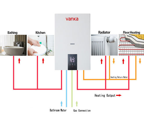 Các nồi hơi hỗn hợp gia dụng gắn tường 20Kw - 40Kw nồi hơi sưởi trung tâm khí